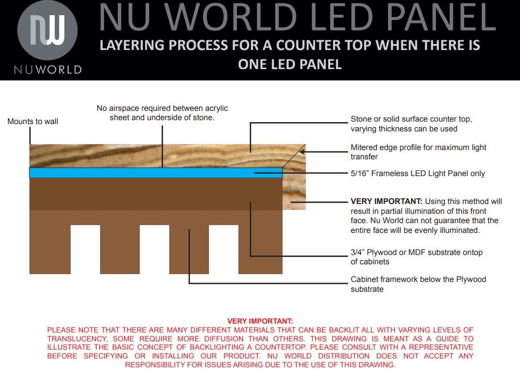 Backlit stone countertop with no spacing between LED panel and stone surface